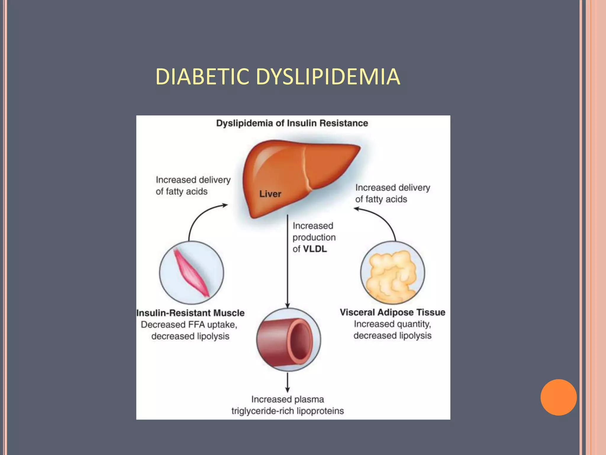 CARDIOVASCULAR DISEASE AND DIABETES | PPT