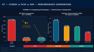 CVSDM_ProfessionalNOTES AND POSIBBLE QUESTIONS AND THEIR ANSWERS | PPTX