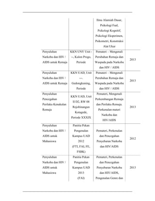 Ilmu Alamiah Dasar,
Psikologi Faal,
Psikologi Kognitif,
Psikologi Eksperimen,
Psikometri, Konstruksi
Alat Ukur
KKN UNY Unit -

Pemateri – Mengenali

Narkoba dan HIV /

--, Kulon Progo,

Perubahan Remaja dan

AIDS untuk Remaja

Periode

Waspada pada Narkoba

Penyuluhan

2013

dan HIV / AIDS
KKN UAD, Unit

Pemateri – Mengenali

Narkoba dan HIV /

---.

Perubahan Remaja dan

AIDS untuk Remaja

Gedongkuning,

Waspada pada Narkoba

Periode

dan HIV / AIDS

Penyuluhan

Penyuluhan
Pencegahan
Perilaku Kenakalan
Remaja

KKN UAD, Unit
II D2, RW 08
Rejobinangun
Kotagede,
Periode XXXIX

Penyuluhan
Narkoba dan HIV /

2013

Pemateri, Mengenali
Perkembangan Remaja
dan Perilaku Remaja.
Perkenalan materi

2013

Narkoba dan
HIV/AIDS

Panitia Pekan
Pengenalan

Pemateri, Perkenalan

AIDS untuk

Kampus UAD

dan Pencegahan

Mahasiswa

2012

Penyebaran Narkoba

(FTI, FAI, FE,

dan HIV/AIDS

2012

FSBK)
Penyuluhan

Panitia Pekan

Pemateri, Perkenalan

Pengenalan

dan Pencegahan

AIDS untuk

Kampus UAD

Penyebaran Narkoba

Mahasiswa

2013

dan HIV/AIDS,

(FAI)

Pengenalan Genre dan

Narkoba dan HIV /

2013

 