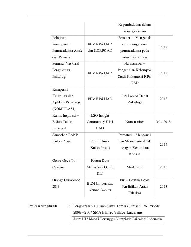 Contoh Cv Juri Lomba