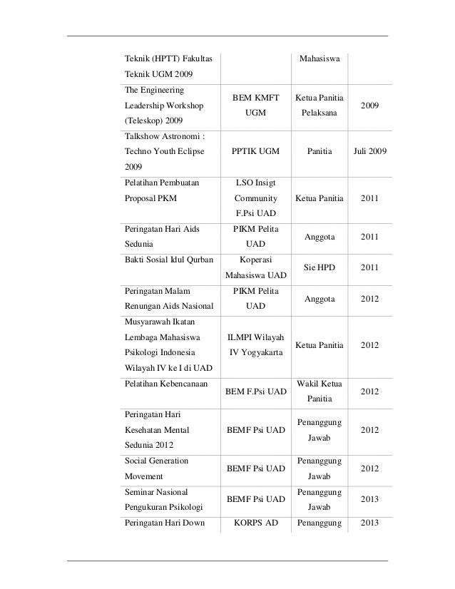 Contoh Curiculum Vitae