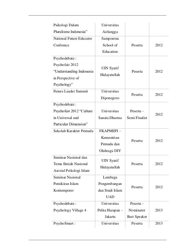 Contoh Curiculum Vitae