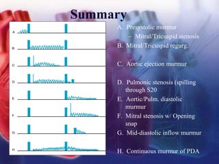 Summary
A. Presystolic murmur
– Mitral/Tricuspid stenosis
B. Mitral/Tricuspid regurg.
C. Aortic ejection murmur
D. Pulmonic stenosis (spilling
through S20
E. Aortic/Pulm. diastolic
murmur
F. Mitral stenosis w/ Opening
snap
G. Mid-diastolic inflow murmur
H. Continuous murmur of PDA
 