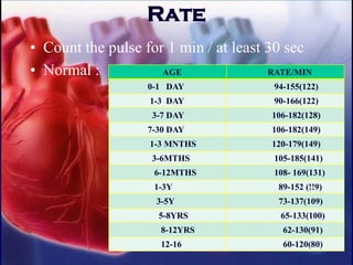 Rate
• Count the pulse for 1 min / at least 30 sec
• Normal : AGE RATE/MIN
0-1 DAY 94-155(122)
1-3 DAY 90-166(122)
3-7 DAY 106-182(128)
7-30 DAY 106-182(149)
1-3 MNTHS 120-179(149)
3-6MTHS 105-185(141)
6-12MTHS 108- 169(131)
1-3Y 89-152 (!!9)
3-5Y 73-137(109)
5-8YRS 65-133(100)
8-12YRS 62-130(91)
12-16 60-120(80)
 