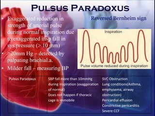 Pulsus Paradoxus
• Exaggerated reduction in
strength of arterial pulse
during normal inspiration due
to exaggerated insp fall in
sys.pressure (> 10 mm)
• >20mm Hg – detected by
palpating brachial.a.
• Milder fall – measuring BP
Pulsus Paradoxus SBP fall more than 10mmHg
during inspiration (exaggeration
of normal)
Does not happen if thoracic
cage is immobile
SVC Obstruction
Lung conditions(Asthma,
emphysema, airway
obstruction)
Pericardial effusion
Constrictive pericarditis
Severe CCF
Reversed Bernheim sign
 