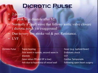 Dicrotic Pulse
• 2 peaks .
• 2nd peak is in diastole after S2.
• Normally a small wave that follows aortic valve closure
( dicrotic notch ) is exaggerated
• Due to very low stroke vol & per. Resistance.
• LVF
Dicrotic Pulse Twice beating
First wave in systole, second wave in
diastole
(seen when PR and DP is low)
Felt due to hypotonia of vessel wall
Fever (e.g. typhoid fever)
Endotoxic shock
CCF
Cardiac Tamponade
Following open heart surgery
 