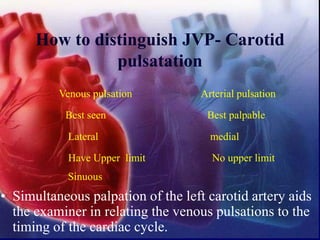 How to distinguish JVP- Carotid
pulsatation
• Simultaneous palpation of the left carotid artery aids
the examiner in relating the venous pulsations to the
timing of the cardiac cycle.
Venous pulsation Arterial pulsation
Best seen Best palpable
Lateral medial
Have Upper limit No upper limit
Sinuous
 