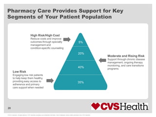FLAACOs 2014 Conference - CVS Health: Collaborating with Providers | PPTX