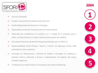 •   Inicio de actividade;

•   Criação e lançamento do website www.sfori.com;

•   Gestão (Organização do Seminário E-Strategy);

•   Organização da primeira mostra de arte de Frielas (Loures);

•   Elaboração de candidaturas ao incentivo I.L.E. e criação de 3 empresas para o
    efeito, contribuindo para a criação indirecta de dez postos de trabalho;

•   Consultores Nacionais de Benchmarking (reconhecidos pelo I.A.P.M.E.I.);

•   Responsabilidade Social (Projecto “Recriar o Futuro”, da Segurança Social, onde
    participámos como oradores);

•   Formação em Planeamento e Controlo de Gestão e Formação em Auditoria e
    Controlo Interno, destinada a formar o departamento de logística das Forças
    Armadas Angolanas;

•   1ª Edição da Formação Prática em Consultoria de Gestão e Marketing;
 