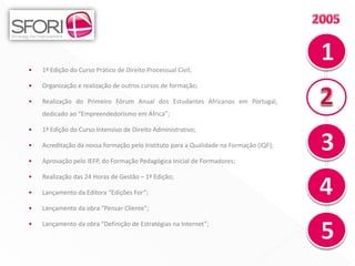 •   1ª Edição do Curso Prático de Direito Processual Civil;

•   Organização e realização de outros cursos de formação;

•   Realização do Primeiro Fórum Anual dos Estudantes Africanos em Portugal,
    dedicado ao “Empreendedorismo em África”;

•   1ª Edição do Curso Intensivo de Direito Administrativo;

•   Acreditação da nossa formação pelo Instituto para a Qualidade na Formação (IQF);

•   Aprovação pelo IEFP, do Formação Pedagógica Inicial de Formadores;

•   Realização das 24 Horas de Gestão – 1ª Edição;

•   Lançamento da Editora “Edições For”;

•   Lançamento da obra “Pensar Cliente”;

•   Lançamento da obra “Definição de Estratégias na Internet”;
 