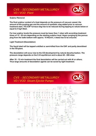 CVS - SECONDARY METALLURGY
    VD / VOD Plant
Sulphur Removal

The final sulphur content of a heat depends on the pressure of vacuum vessel, the
amount of the purging gas and the amount of synthetic slag added prior to vacuum
treatment start. The EAF furnace slag has to be reduced during tapping to values below or
equal to 5 kg/t Steel.

For low sulphur levels the pressure must be lower than 1 mbar with according treatment
times of 15 - 20 min depending on the starting sulphur level. Argon purging by the porous
plug from the ladle bottom with approx. 10 Nl/(min, t steel) has to be ensured.

Light Treatment (Deoxidation)

The liquid steel will be tapped unkilled or semi-killed from the EAF and partly deoxidised
in the VD-plant.

The deoxidation will occur due to the CO-development by natural decarburisation. The
pressure range depends on the C-O equilibrium and is about 40 - 200 mbar.

After 10 - 12 min treatment the final deoxidation will be carried out with Al or others.
Thus large amounts of deoxidation agents can be saved by light treatment.




    CVS - SECONDARY METALLURGY
    VD / VOD Steam Ejector Pumps
 