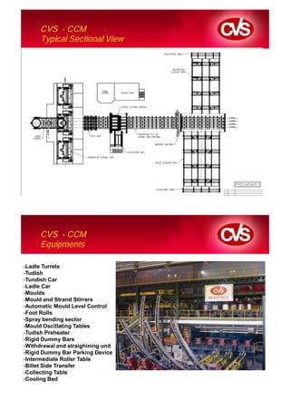 CVS - CCM
      Typical Sectional View




      CVS - CCM
      Equipments

-Ladle Turrets
-Tudish
-Tundish Car
-Ladle Car
-Moulds
-Mould and Strand Stirrers
-Automatic Mould Level Control
-Foot Rolls
-Spray bending sector
-Mould Oscillating Tables
-Tudish Preheater
-Rigid Dummy Bars
-Withdrawal and straighining unit
-Rigid Dummy Bar Parking Device
-Intermediate Roller Table
-Billet Side Transfer
-Collecting Table
-Cooling Bed
 