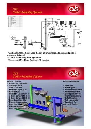 CVS -
     Carbon Handling System




 Carbon Handling Cost: Less than 30 USD/ton (depending on unit price of
consumable items)
  70 USD/ton saving from operation
  Investment Pay-Back Maximum 10-months




     CVS -
     Carbon Handling System
Design Features                                          Design Advantages
  Up to 5.000 ton/month
  Starting Carbon                                          Low dust
  Size: 0-100 mm                                           Fast Pay-back
  Humidity: Up to %25                                      Minimum Investment
  End Product:                                             Maintenance Free
  Humidity: Less than 1 %                                  Low operation Cost
  3-8 mm Carbon (10-40 %)                                  Higher productivity
  0-3 mm Carbon (30-80 %)                                  Safe Operation
  Dust: Less than 6 %                                      Fully-automatic
  Energy Consumption:                                      Adaptable for
  Less than 8 kWh/ton C                                  automatic feeding
  NG Consumption:
  Less than 30 Nm3/ton C
 