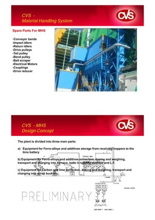 CVS -
      Material Handling System

Spare Parts For MHS

-Conveyor bands
-Impact idlers
-Return idlers
-Drive pulleys
-Tail pulley
-Bend pulley
-Belt scraper
-Electrical Motors
-Couplings
-Drive reducer




      CVS - MHS
      Design Concept

   The plant is divided into three main parts:

   a) Equipment for Ferro-alloys and additives storage from receiving hoppers to the
      bins battery

   b) Equipment for Ferro-alloys and additives extraction, dosing and weighing,
   transport and charging into furnace, ladle in tapping position and L.F.

   c) Equipment for Carbon and lime extraction, dosing and weighing, transport and
   charging into scrap buckets.
 