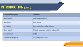 INTRODUCTION (Cont..)
3
Cardiovascular System Infections
Endocardium Infective endocarditis
Myocardium Myocarditis
Pericardium Pericarditis, Pericardial effusion
Blood vessels Mycotic aneurysm, Infective endocarditis
Device related CRBSI
Autoimmune mediated Acute Rheumatic Fever
 