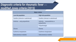 Diagnostic criteria for rheumatic fever —
modified Jones criteria (2015)
58
Major criteria
Low-risk population High-risk population
Carditis (clinical or subclinical) Carditis (clinical or subclinical)
Arthritis—only polyarthritis Arthritis —monoarthritis or
polyarthritis
Polyarthralgia
Chorea Chorea
Erythema marginatum Erythema marginatum
Subcutaneous nodules Subcutaneous nodules
 