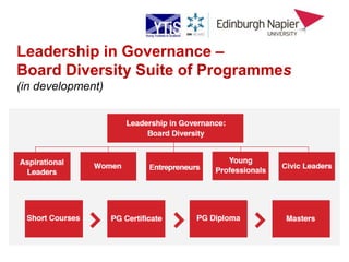 Leadership in Governance –
Board Diversity Suite of Programmes
(in development)
 