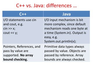 C++vs java | PPT