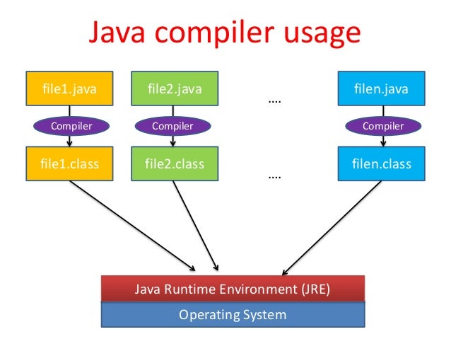 C++vs java