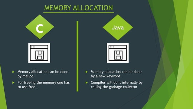 C vs JAVA.pptx | Programming Languages | Computing