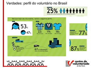 Verdades: perfil do voluntário no Brasil
 