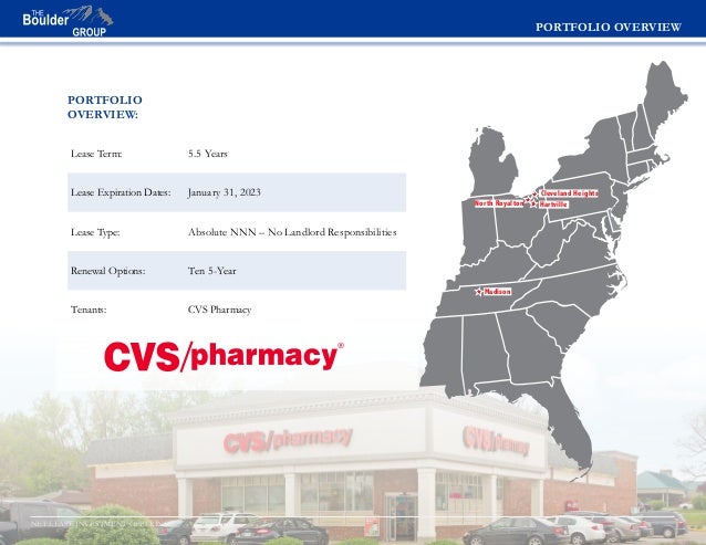 high cap rate cvs net lease portfolio