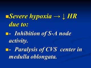 ◼Severe hypoxia → ↓ HR
due to:
◼- Inhibition of S-A node
activity.
◼- Paralysis of CVS center in
medulla oblongata.
 