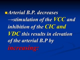 ◼Arterial B.P. decreases
→stimulation of the VCC and
inhibition of the CIC and
VDC this results in elevation
of the arterial B.P by
increasing:
 