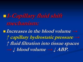 ◼1-Capillary fluid shift
mechanism:
◼Increases in the blood volume →
↑ capillary hydrostatic pressure →
↑ fluid filtration into tissue spaces
→ ↓ blood volume → ↓ ABP.
 