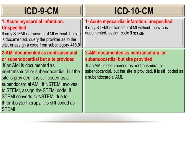ICD10-CM , ICD10-PCS cardiovascular presentation