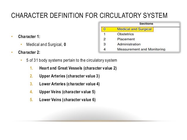 ICD10-CM , ICD10-PCS cardiovascular presentation