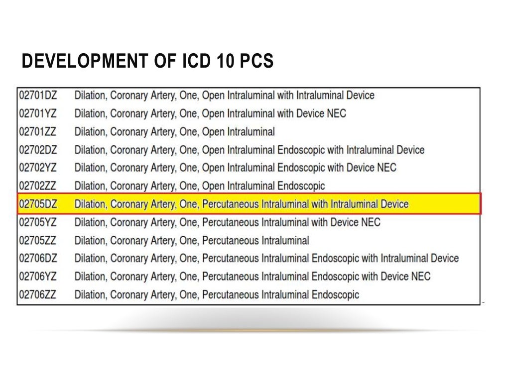 ICD10CM , ICD10PCS cardiovascular presentation