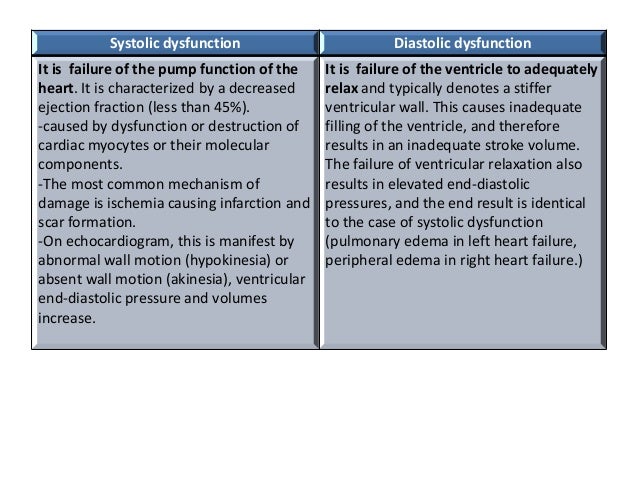 ICD10-CM , ICD10-PCS cardiovascular presentation