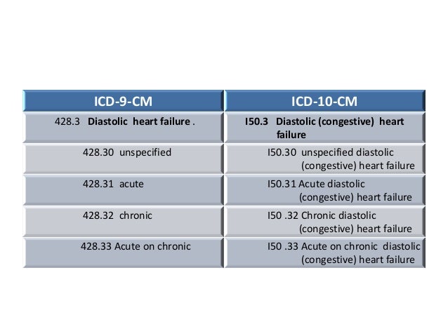 ICD10-CM , ICD10-PCS cardiovascular presentation ICD10-CM , ICD10-PCS cardiovascular presentation