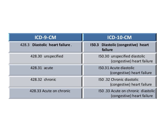 ICD10-CM , ICD10-PCS cardiovascular presentation