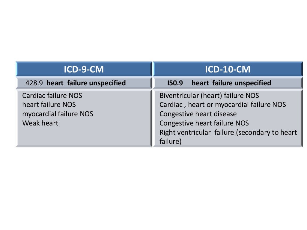 ICD10CM , ICD10PCS cardiovascular presentation