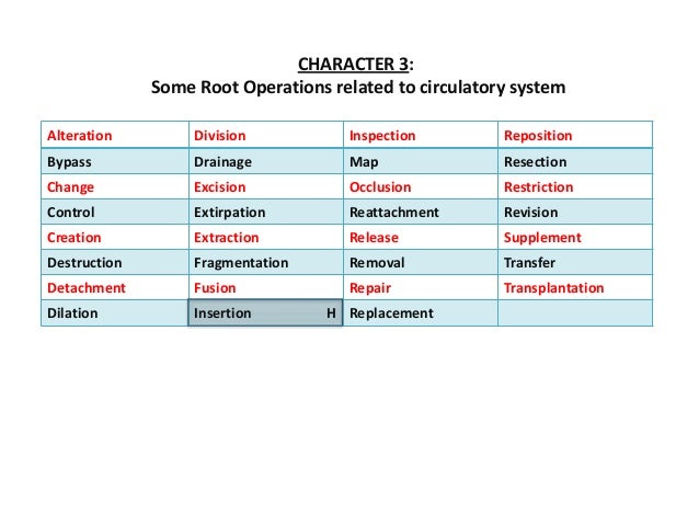 ICD10-CM , ICD10-PCS cardiovascular presentation ICD10-CM , ICD10-PCS cardiovascular presentation