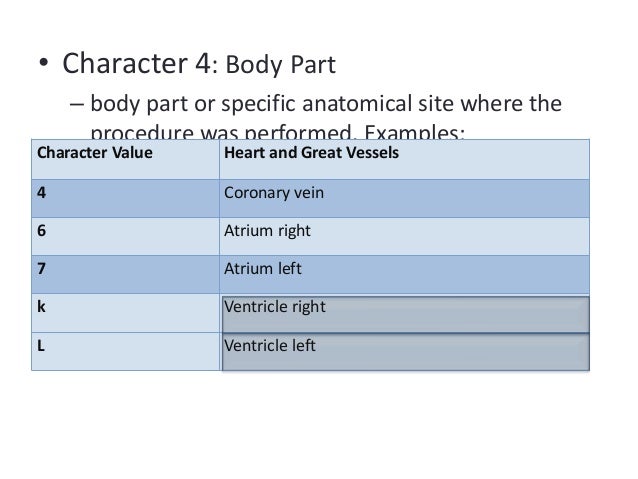ICD10-CM , ICD10-PCS cardiovascular presentation ICD10-CM , ICD10-PCS cardiovascular presentation