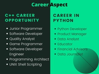 C++ vs python the best ever comparison | PDF | Programming Languages ...
