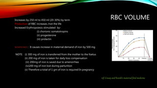 Cvs respi renal physiology in pregnancy | PPT