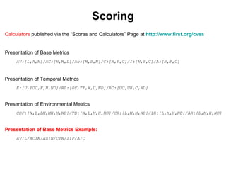 Scoring
Calculators published via the “Scores and Calculators” Page at http://www.first.org/cvss


Presentation of Base Metrics
    AV:[L,A,N]/AC:[H,M,L]/Au:[M,S,N]/C:[N,P,C]/I:[N,P,C]/A:[N,P,C]



Presentation of Temporal Metrics
    E:[U,POC,F,H,ND]/RL:[OF,TF,W,U,ND]/RC:[UC,UR,C,ND]


Presentation of Environmental Metrics
    CDP:[N,L,LM,MH,H,ND]/TD:[N,L,M,H,ND]/CR:[L,M,H,ND]/IR:[L,M,H,ND]/AR:[L,M,H,ND]


Presentation of Base Metrics Example:
    AV:L/AC:M/Au:N/C:N/I:P/A:C
 
