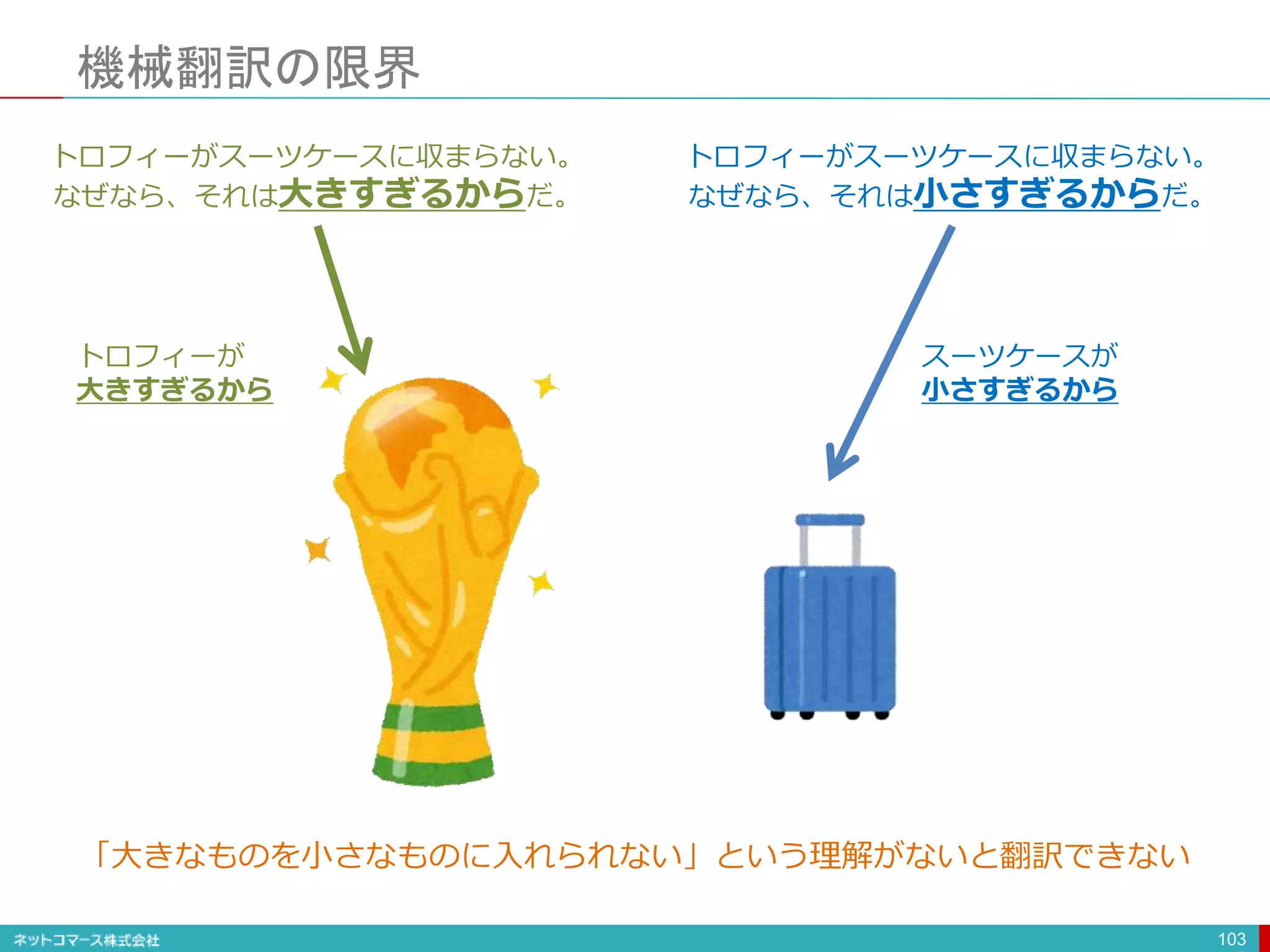 機械翻訳の限界
103
トロフィーがスーツケースに収まらない。
なぜなら、それは大きすぎるからだ。
トロフィーがスーツケースに収まらない。
なぜなら、それは小さすぎるからだ。
「大きなものを小さなものに入れられない」という理解がないと翻訳できない
トロフィーが
大きすぎるから
スーツケースが
小さすぎるから
 