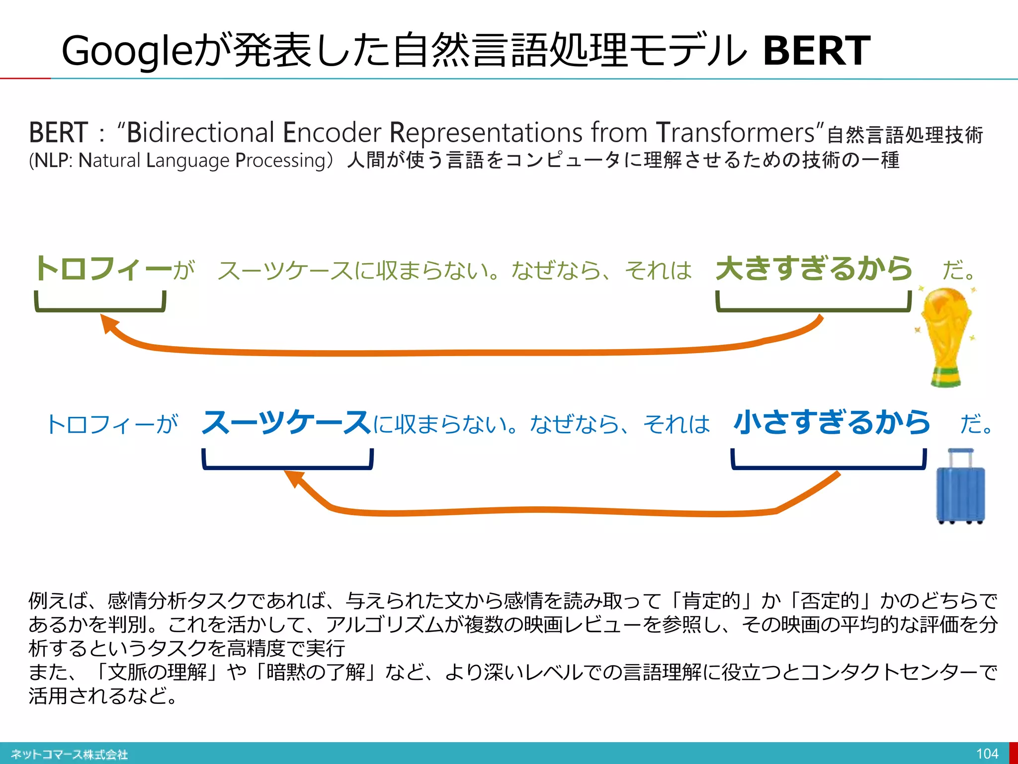 Googleが発表した自然言語処理モデル BERT
104
トロフィーが スーツケースに収まらない。なぜなら、それは 大きすぎるから だ。
トロフィーが スーツケースに収まらない。なぜなら、それは 小さすぎるから だ。
BERT：“Bidirectional Encoder Representations from Transformers”自然言語処理技術
(NLP: Natural Language Processing）人間が使う言語をコンピュータに理解させるための技術の一種
例えば、感情分析タスクであれば、与えられた文から感情を読み取って「肯定的」か「否定的」かのどちらで
あるかを判別。これを活かして、アルゴリズムが複数の映画レビューを参照し、その映画の平均的な評価を分
析するというタスクを高精度で実行
また、「文脈の理解」や「暗黙の了解」など、より深いレベルでの言語理解に役立つとコンタクトセンターで
活用されるなど。
 