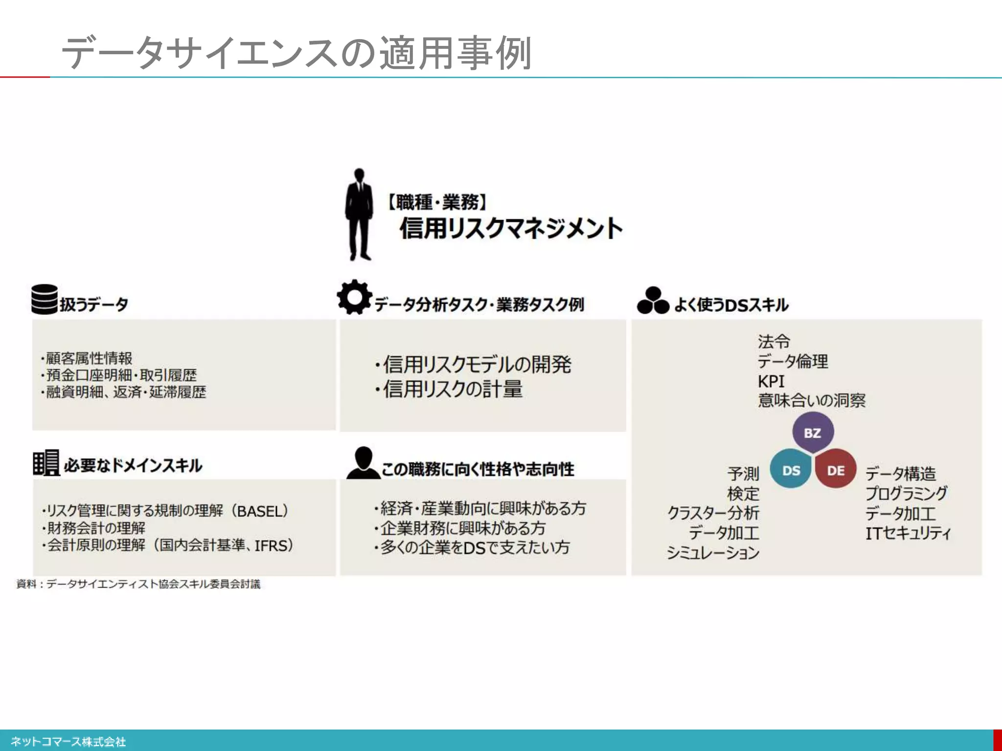 データサイエンスの適用事例
 