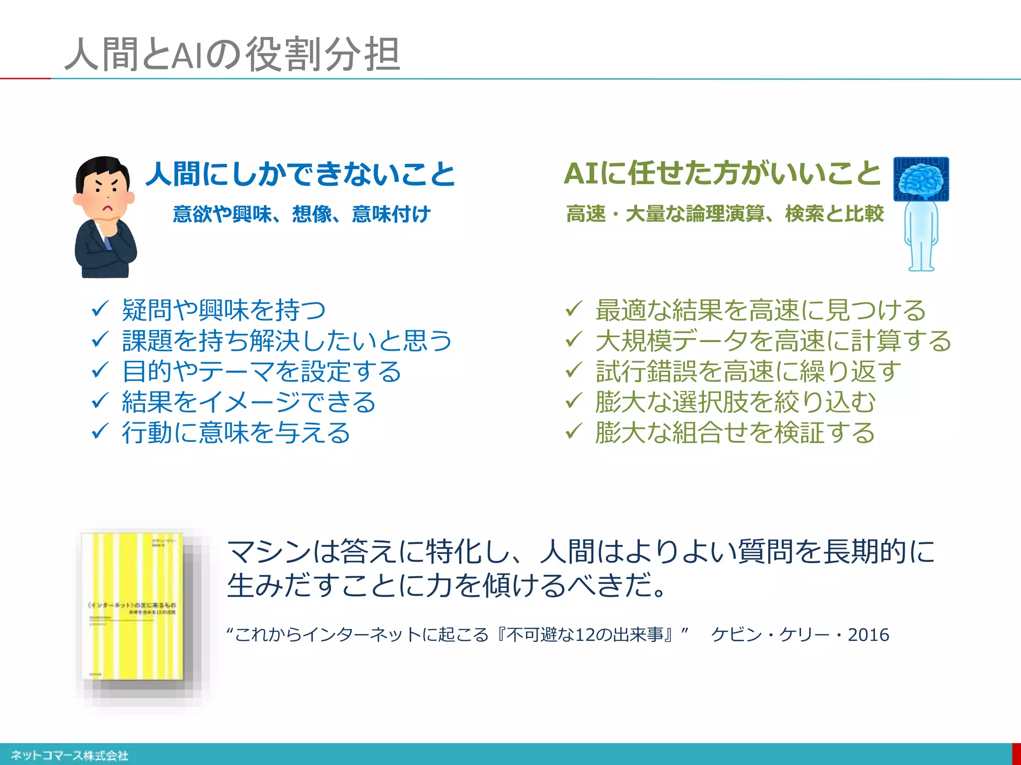 人間とAIの役割分担
人間にしかできないこと AIに任せた方がいいこと
 疑問や興味を持つ
 課題を持ち解決したいと思う
 目的やテーマを設定する
 結果をイメージできる
 行動に意味を与える
 最適な結果を高速に見つける
 大規模データを高速に計算する
 試行錯誤を高速に繰り返す
 膨大な選択肢を絞り込む
 膨大な組合せを検証する
意欲や興味、想像、意味付け 高速・大量な論理演算、検索と比較
マシンは答えに特化し、人間はよりよい質問を長期的に
生みだすことに力を傾けるべきだ。
“これからインターネットに起こる『不可避な12の出来事』” ケビン・ケリー・2016
 