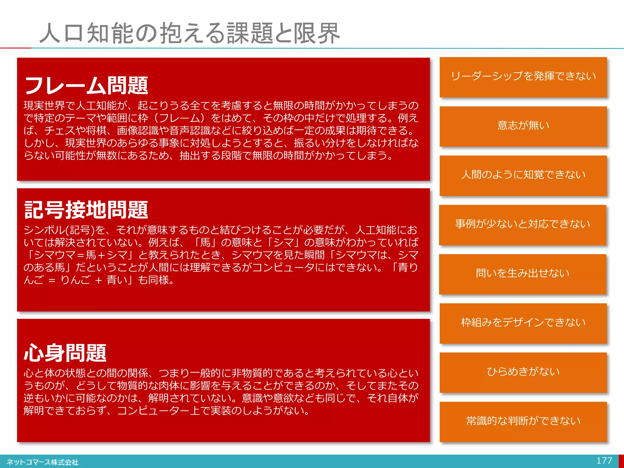 人口知能の抱える課題と限界
177
フレーム問題
現実世界で人工知能が、起こりうる全てを考慮すると無限の時間がかかってしまうの
で特定のテーマや範囲に枠（フレーム）をはめて、その枠の中だけで処理する。例え
ば、チェスや将棋、画像認識や音声認識などに絞り込めば一定の成果は期待できる。
しかし、現実世界のあらゆる事象に対処しようとすると、振るい分けをしなければな
らない可能性が無数にあるため、抽出する段階で無限の時間がかかってしまう。
記号接地問題
シンボル(記号)を、それが意味するものと結びつけることが必要だが、人工知能にお
いては解決されていない。例えば、「馬」の意味と「シマ」の意味がわかっていれば
「シマウマ＝馬＋シマ」と教えられたとき、シマウマを見た瞬間「シマウマは、シマ
のある馬」だということが人間には理解できるがコンピュータにはできない。「青り
んご = りんご + 青い」も同様。
心身問題
心と体の状態との間の関係、つまり一般的に非物質的であると考えられている心とい
うものが、どうして物質的な肉体に影響を与えることができるのか、そしてまたその
逆もいかに可能なのかは、解明されていない。意識や意欲なども同じで、それ自体が
解明できておらず、コンピューター上で実装のしようがない。
意志が無い
事例が少ないと対応できない
人間のように知覚できない
問いを生み出せない
枠組みをデザインできない
ひらめきがない
常識的な判断ができない
リーダーシップを発揮できない
 