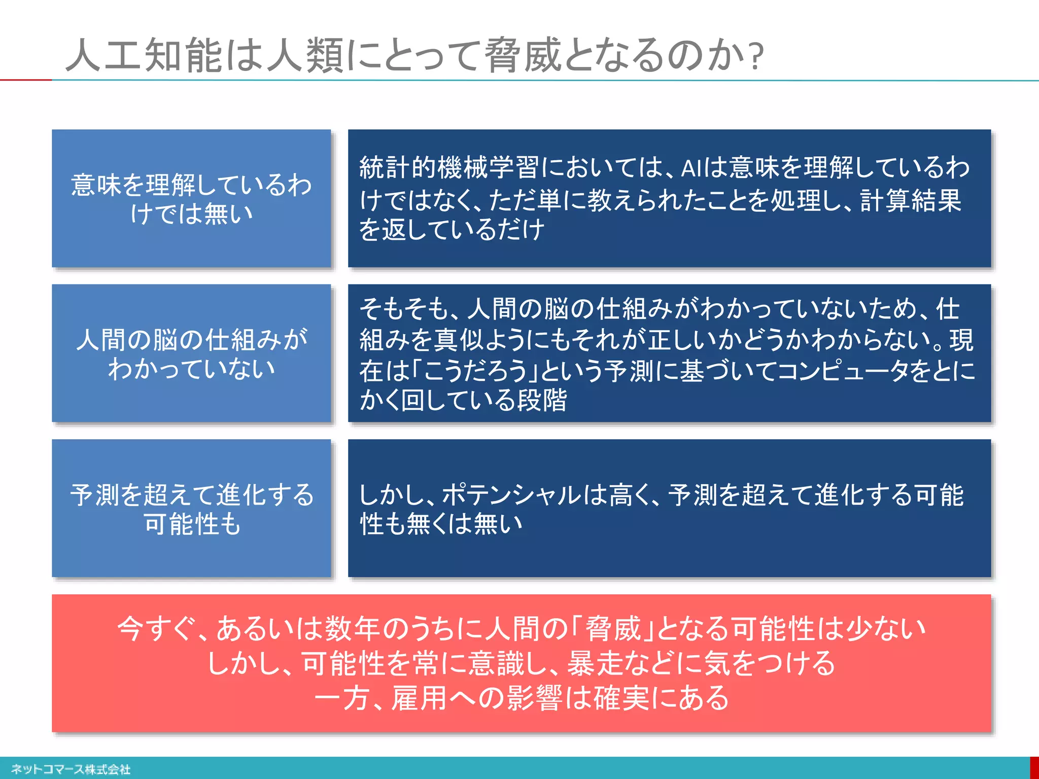 人工知能は人類にとって脅威となるのか?
意味を理解しているわ
けでは無い
人間の脳の仕組みが
わかっていない
予測を超えて進化する
可能性も
今すぐ、あるいは数年のうちに人間の「脅威」となる可能性は少ない
しかし、可能性を常に意識し、暴走などに気をつける
一方、雇用への影響は確実にある
統計的機械学習においては、AIは意味を理解しているわ
けではなく、ただ単に教えられたことを処理し、計算結果
を返しているだけ
そもそも、人間の脳の仕組みがわかっていないため、仕
組みを真似ようにもそれが正しいかどうかわからない。現
在は「こうだろう」という予測に基づいてコンピュータをとに
かく回している段階
しかし、ポテンシャルは高く、予測を超えて進化する可能
性も無くは無い
 