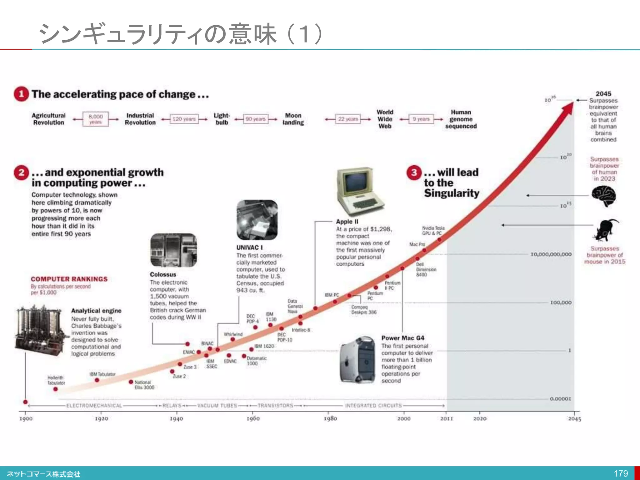 シンギュラリティの意味 （１）
179
 