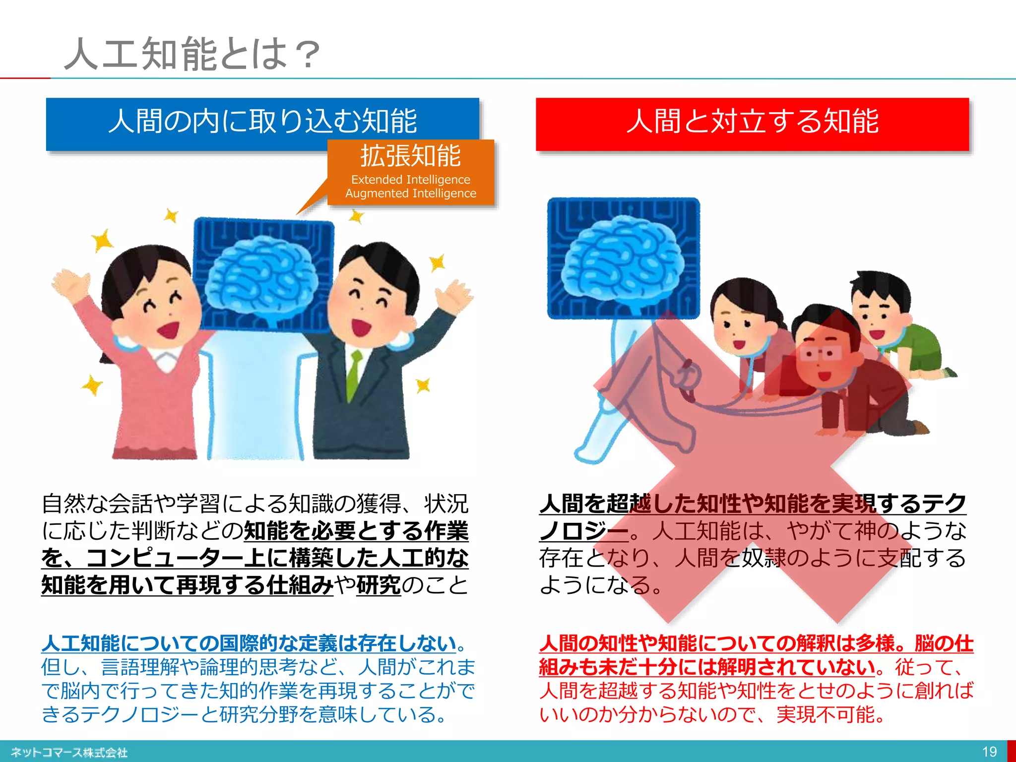 人工知能とは？
19
人間を超越した知性や知能を実現するテク
ノロジー。人工知能は、やがて神のような
存在となり、人間を奴隷のように支配する
ようになる。
人間の知性や知能についての解釈は多様。脳の仕
組みも未だ十分には解明されていない。従って、
人間を超越する知能や知性をとせのように創れば
いいのか分からないので、実現不可能。
自然な会話や学習による知識の獲得、状況
に応じた判断などの知能を必要とする作業
を、コンピューター上に構築した人工的な
知能を用いて再現する仕組みや研究のこと
人工知能についての国際的な定義は存在しない。
但し、言語理解や論理的思考など、人間がこれま
で脳内で行ってきた知的作業を再現することがで
きるテクノロジーと研究分野を意味している。
人間の内に取り込む知能 人間と対立する知能
拡張知能
Extended Intelligence
Augmented Intelligence
 