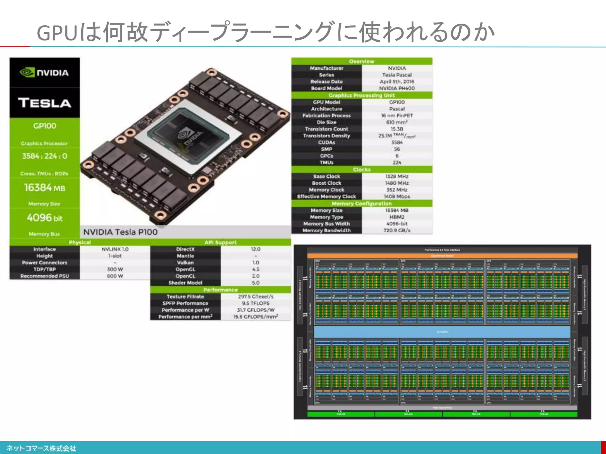 GPUは何故ディープラーニングに使われるのか
 